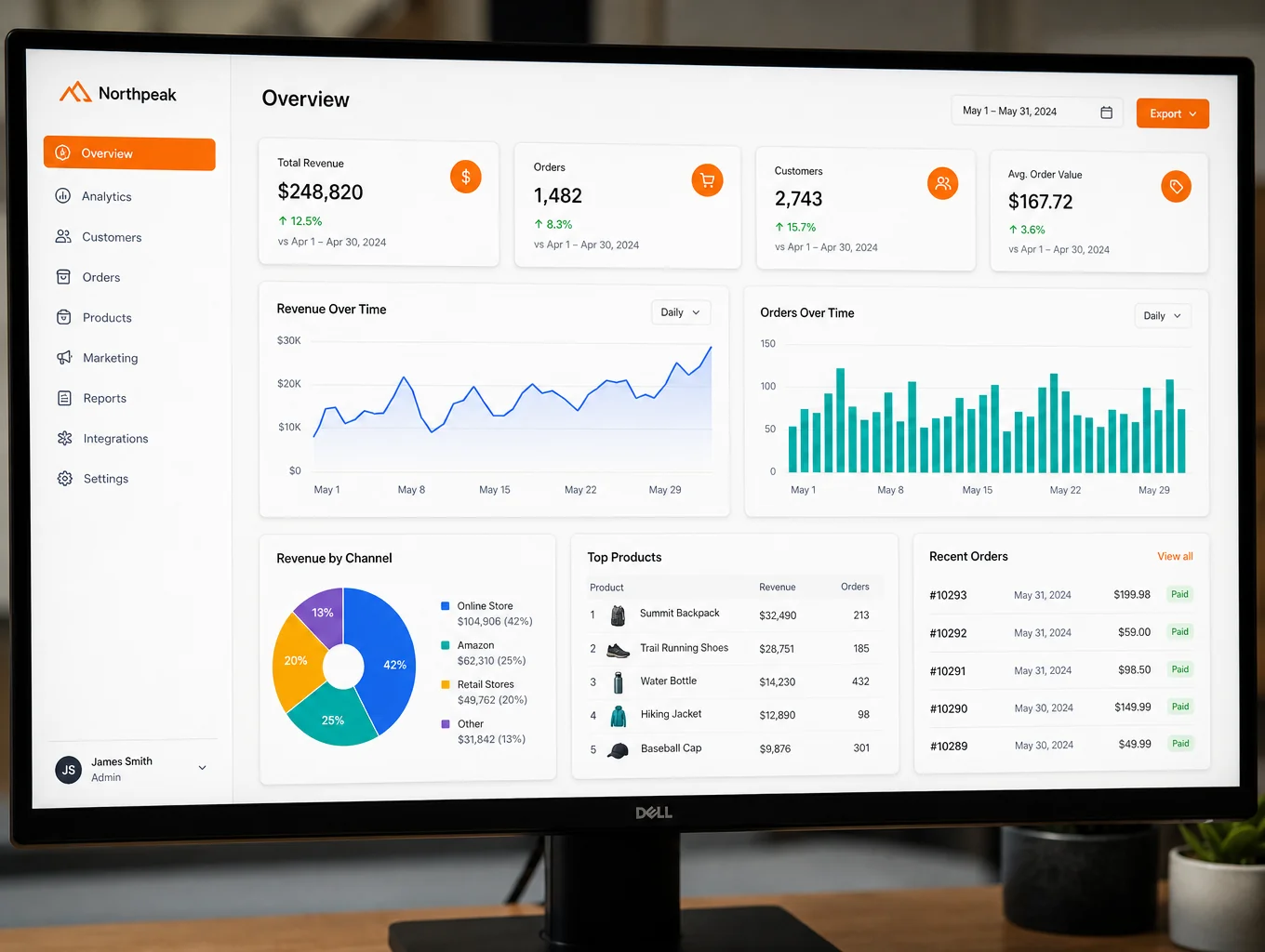 B2B SaaS dashboard showing accelerated lead growth metrics