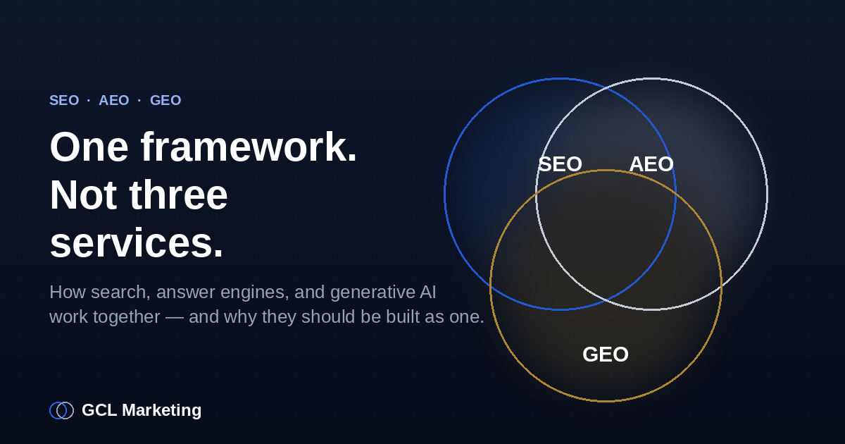 SEO, AEO, and GEO: Why They’re One Framework, Not Three Services